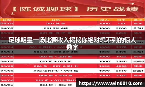 足球明星一场比赛收入揭秘你绝对想不到的惊人数字