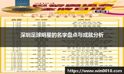 深圳足球明星的名字盘点与成就分析